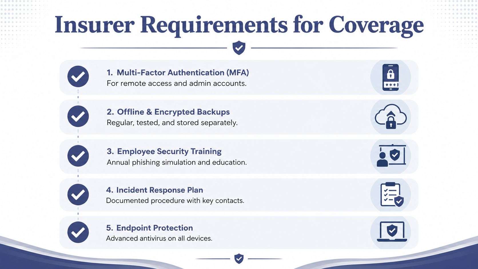 A list of five essential cybersecurity requirements for maintaining professional cyber liability insurance coverage for healthcare providers.