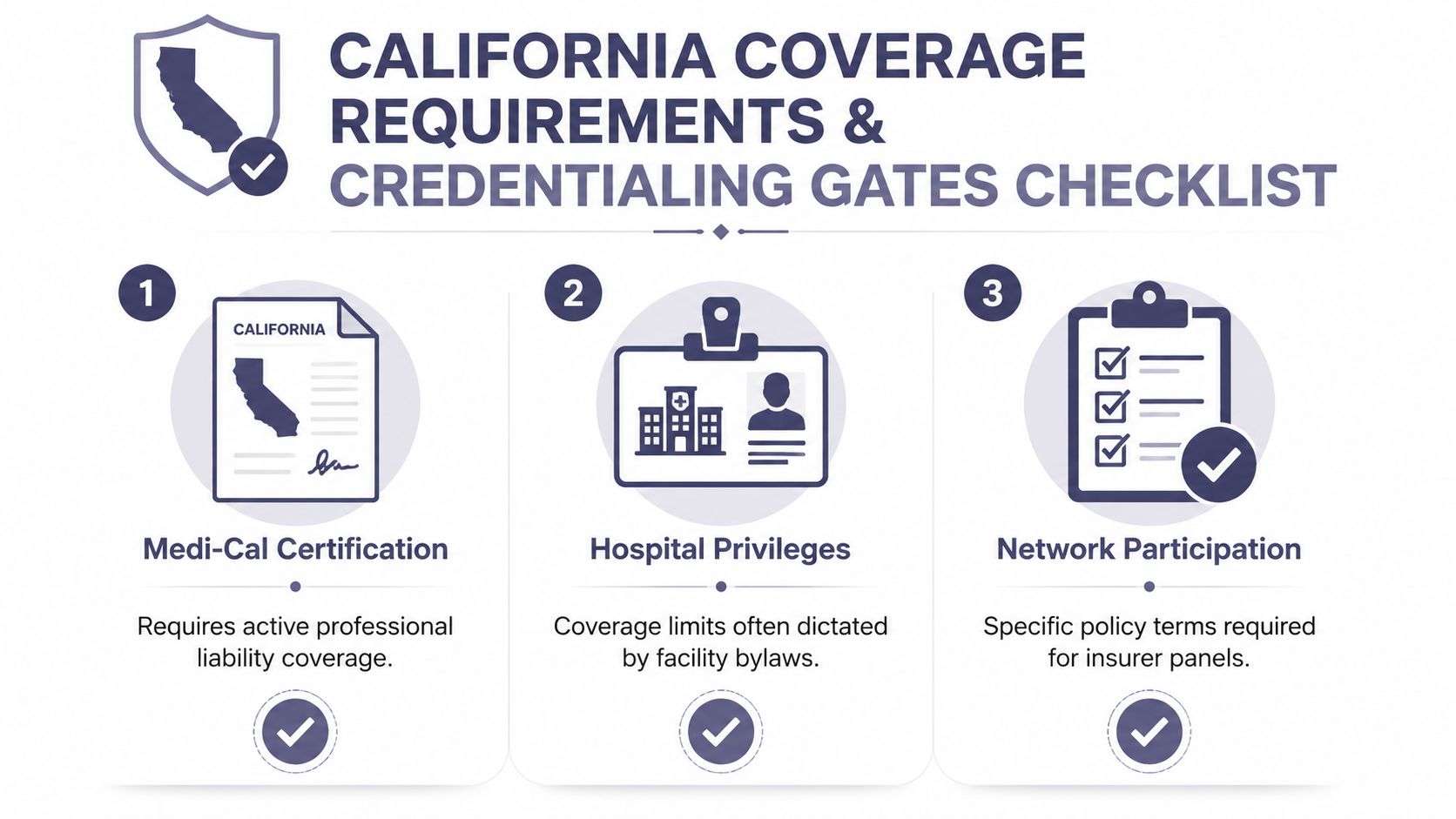 A checklist infographic outlining requirements for healthcare professional liability coverage and credentialing in the state of California.