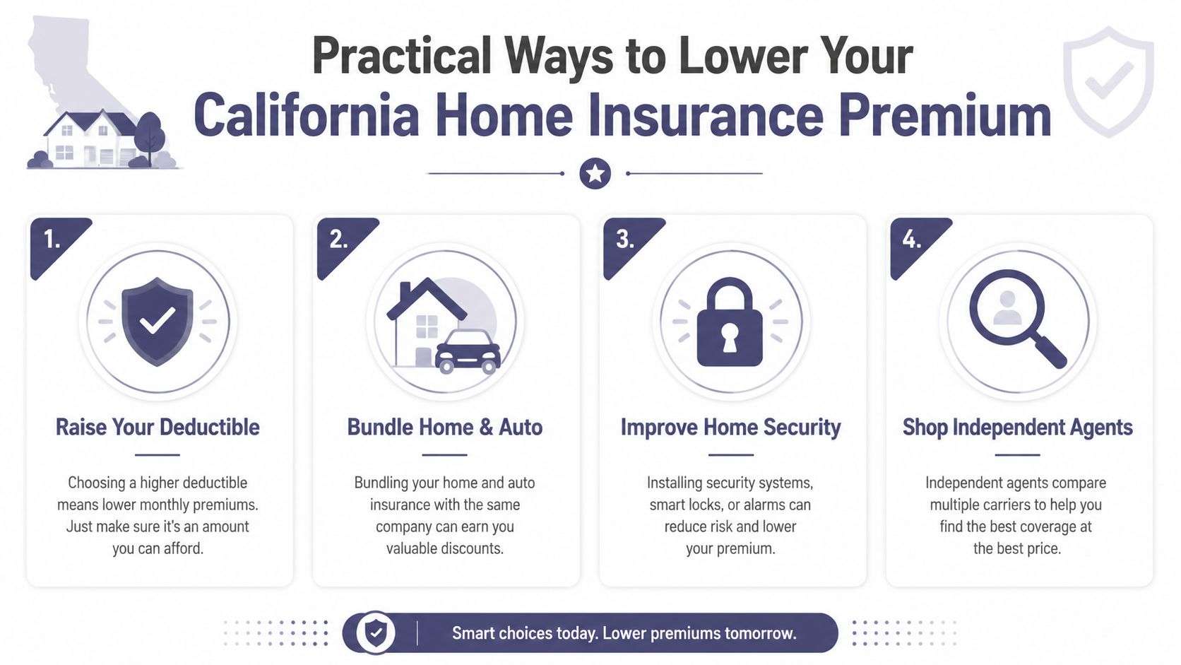 An infographic detailing four practical methods to reduce home insurance premiums for California homeowners.