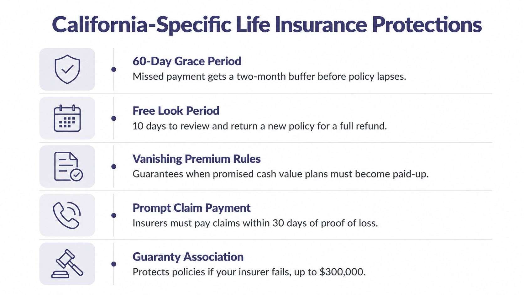 how to choose life insurance california protections How to Choose Life Insurance: A California Buyer's Guide That question is the proper starting point for how to choose life insurance. The right policy isn't automatically the cheapest policy, the largest policy, or the one with the most features. It's the policy that closes the financial gap between what your family would need and what your existing assets and coverage would provide. An infographic detailing five specific legal life insurance protections available for policyholders in the state of California.