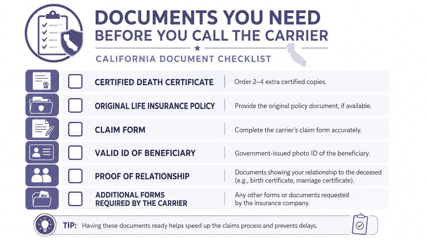 life insurance claim process document checklist Life Insurance Claim Process in California A death in the family turns ordinary paper into a deadline. In Victorville, that usually means a spouse, adult child, or close relative is sitting at the kitchen table with a shoebox of mail, a folder of old policy papers, and no clear idea what to do first. Grief makes people stall, but the life insurance claim process rewards the person who gets organized fast, keeps copies of everything, and asks the right questions before signing anything. A checklist of essential documents needed to file a life insurance claim in the state of California.