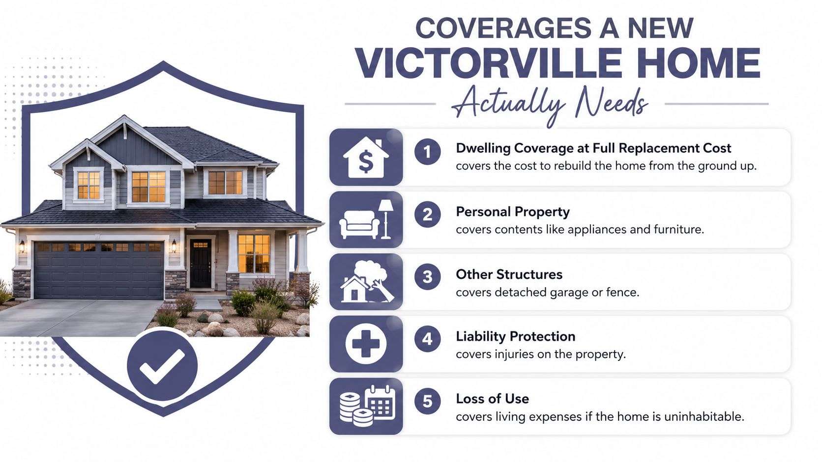 A house illustration and list of five essential home insurance coverage types for new Victorville homeowners.