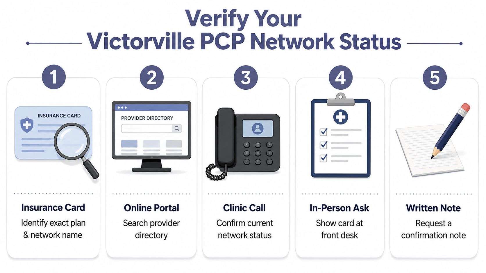 A five-step infographic guide on how to verify your primary care physician network status in Victorville.