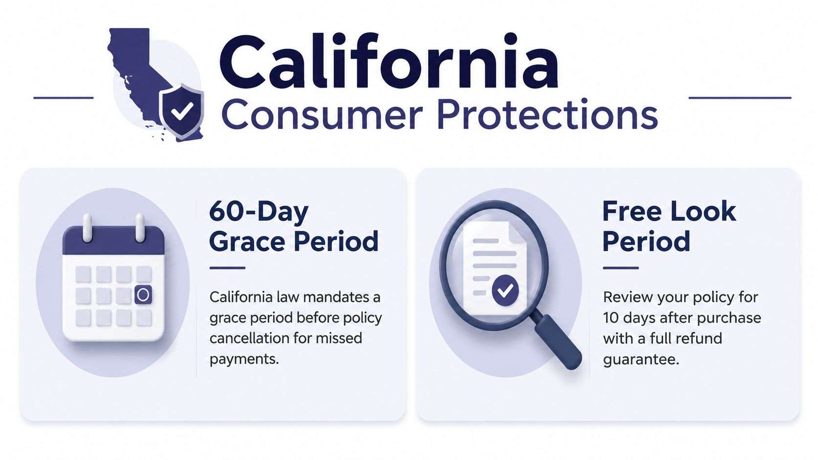 term life insurance california consumer protections Term Life Insurance California: A Complete Guide for 2026 You're sitting at the kitchen table in Victorville, adding up the mortgage, car payments, childcare, and the income your family relies on. The uncomfortable question is simple: if you died unexpectedly, how long could your household keep its footing? Term life insurance can give your beneficiaries a tax-free death benefit during a selected coverage period, creating a practical bridge through the years when your family depends most on your paycheck. An infographic detailing California consumer protections including a 60-day grace period and a 10-day free look period.