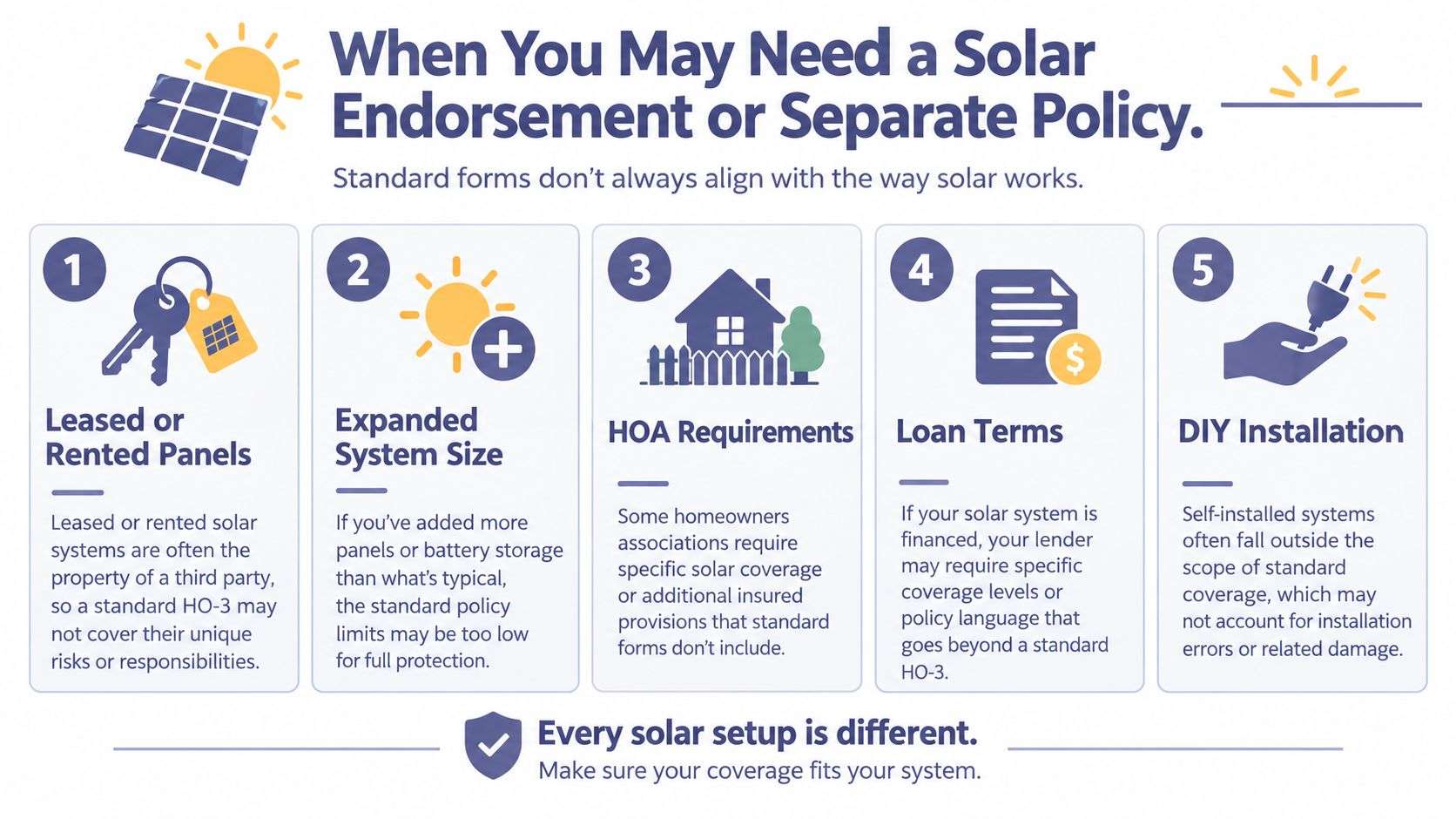 An infographic detailing five situations where homeowners may require a specialized solar insurance endorsement or separate policy.