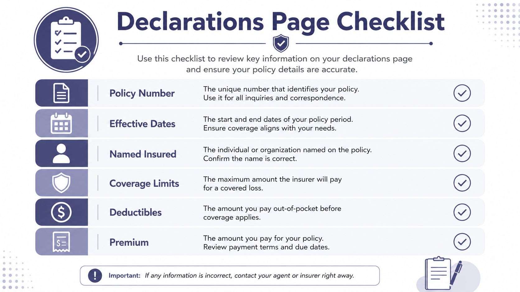 how to read an insurance policy checklist How to Read an Insurance Policy: A California Guide That's where most policyholders get caught. Learning how to read an insurance policy means reading the limits, but also the language that narrows those limits. Start with the declarations page, then work through the insuring agreement, exclusions, conditions, definitions, and endorsements. That order gives you a practical view of what you bought, what you retained, and what could stop payment when a claim hits. A checklist illustrating key components to review on an insurance declarations page for policy accuracy.