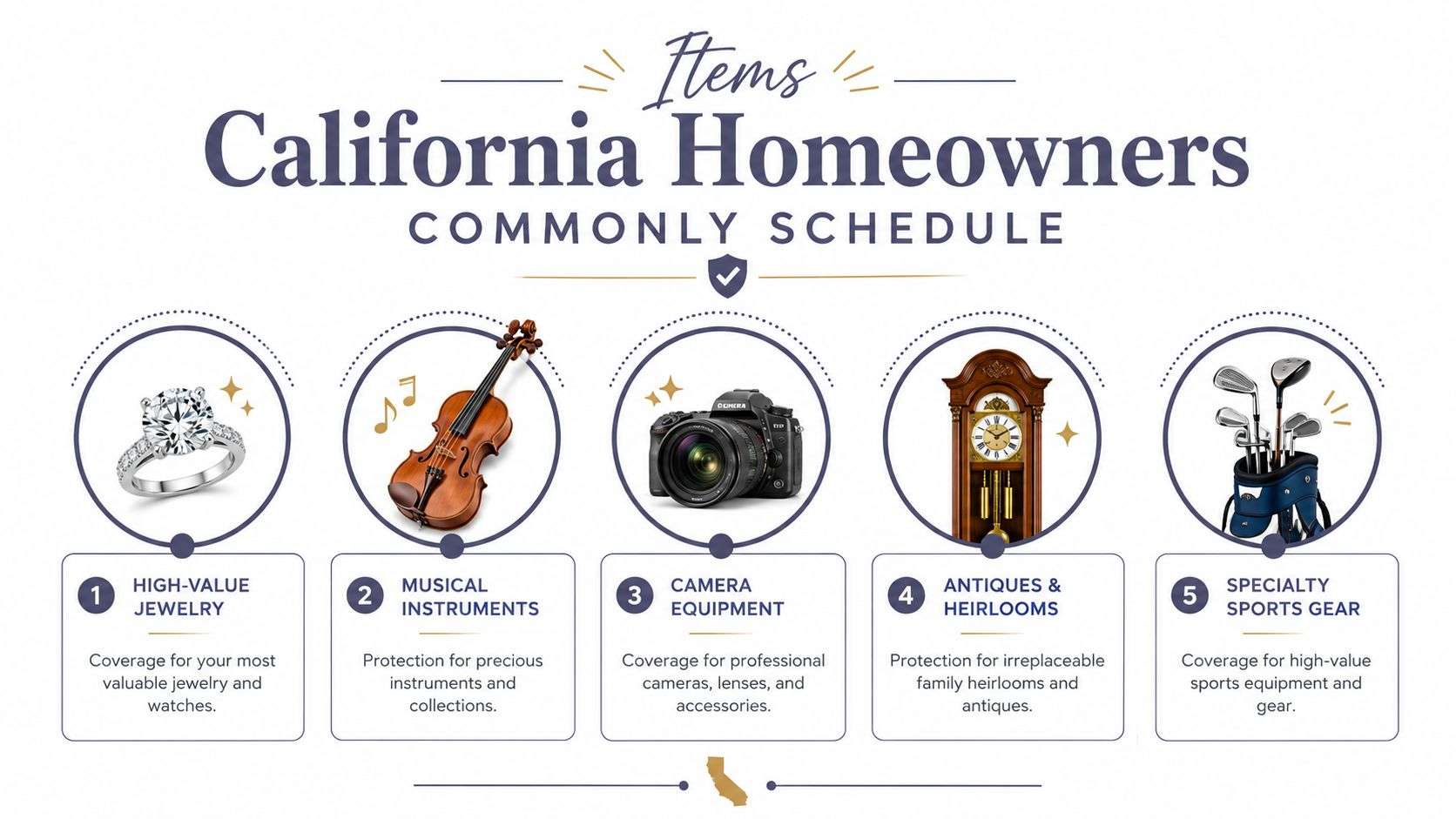 scheduled personal property insurance valuable items Scheduled Personal Property Insurance: A 2026 Guide Scheduled personal property insurance addresses that gap by giving certain belongings their own listed coverage, value, and claim treatment. For California homeowners and renters, the decision usually comes down to three questions: what the standard policy limits, whether a blanket endorsement is enough, and when a specific item deserves its own scheduled line. An infographic showing five categories of personal property commonly scheduled on California homeowners insurance policies.